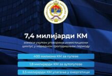Investicioni ciklus u Srpskoj: Projekti vrijedni 7,4 milijardi KM