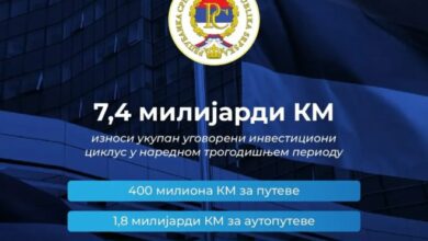 Investicioni ciklus u Srpskoj: Projekti vrijedni 7,4 milijardi KM