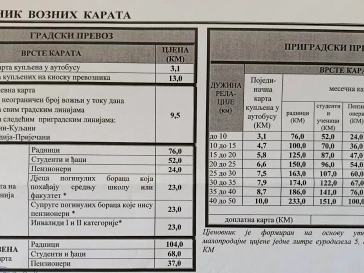 Zatraženo poskupljenje gradskog prevoza u Banjaluci: Karta u autobusu 3,10 KM