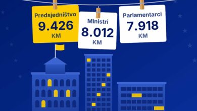 Povećanje plata u institucijama BiH: Članovima Predsjedništva i do 9.400 KM