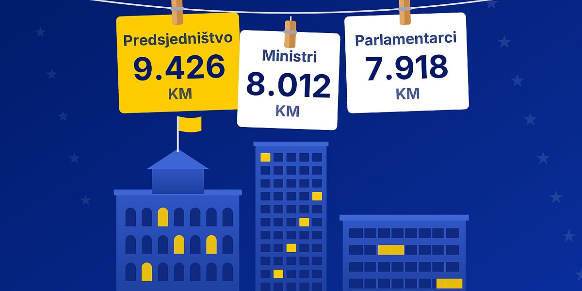 Povećanje plata u institucijama BiH: Članovima Predsjedništva i do 9.400 KM