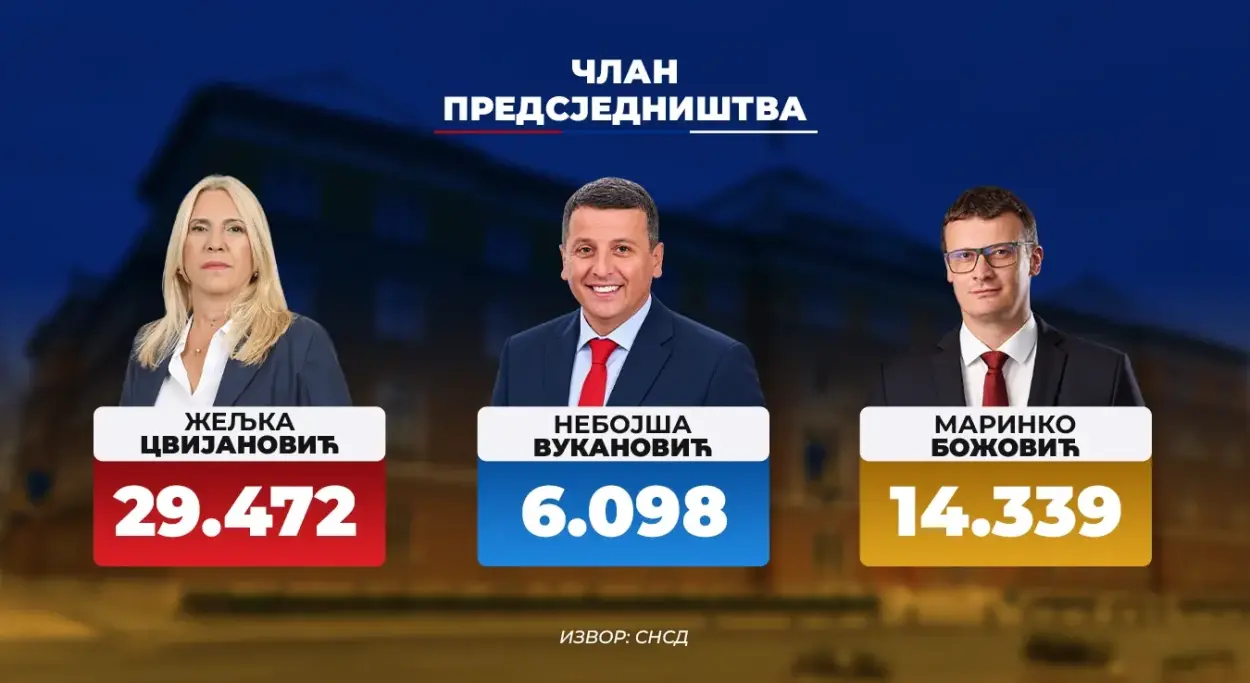 Željka Cvijanović u vođstvu prema prvim stranačkim podacima